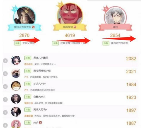  电竞主播收入创新高 头部达人年入过亿引关注